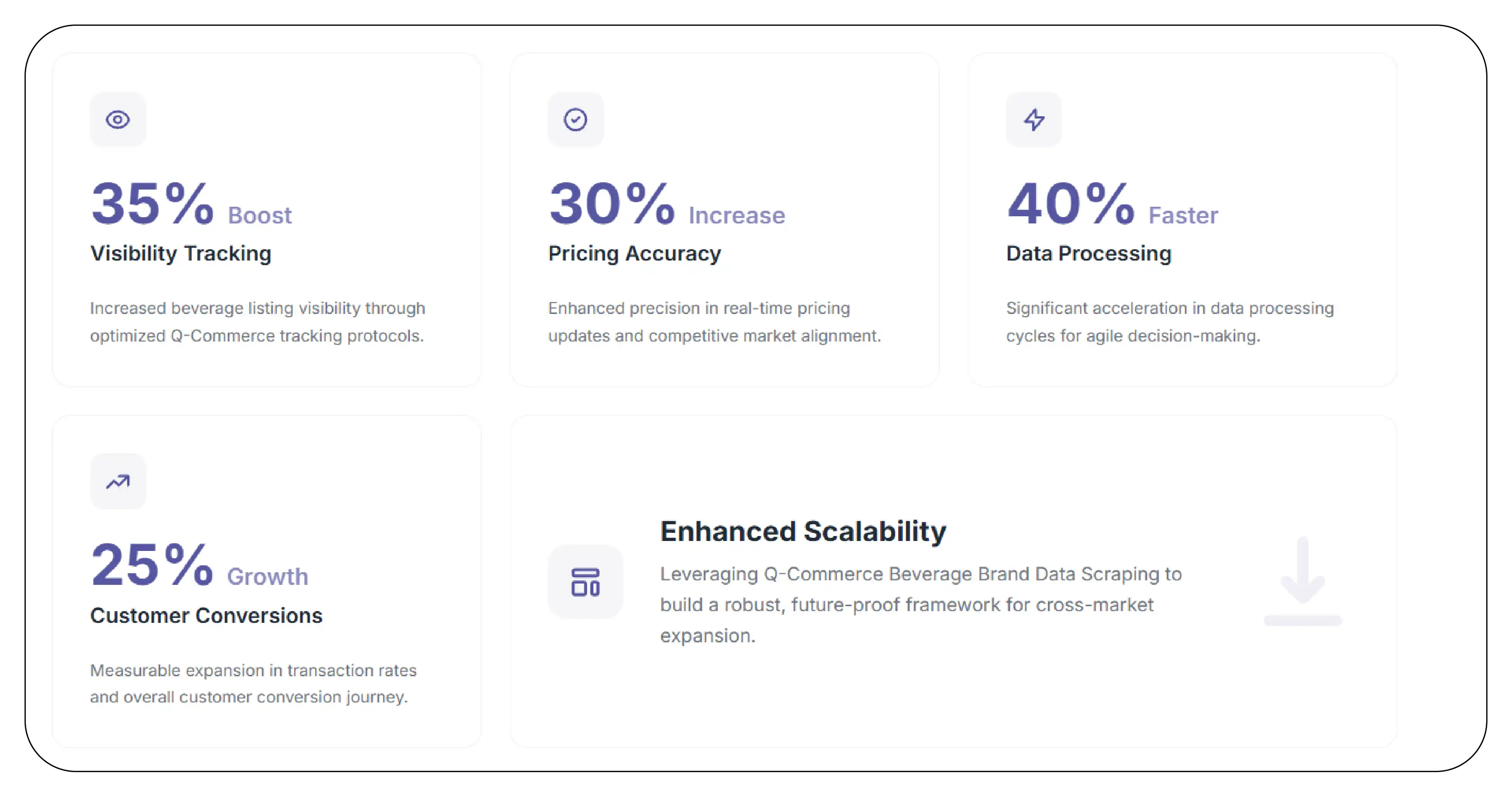 Results & Key Metrics